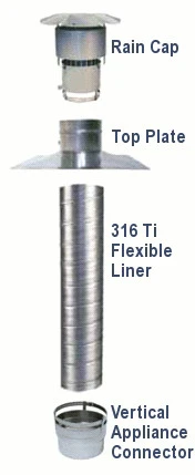 3 in. x 30 ft. 316Ti Stainless Steel Chimney Liner Kit with Appliance Insert Connector - Image 3
