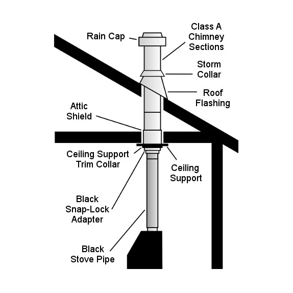 Selkirk Metalbestos Flat Ceiling Kit - Image 2