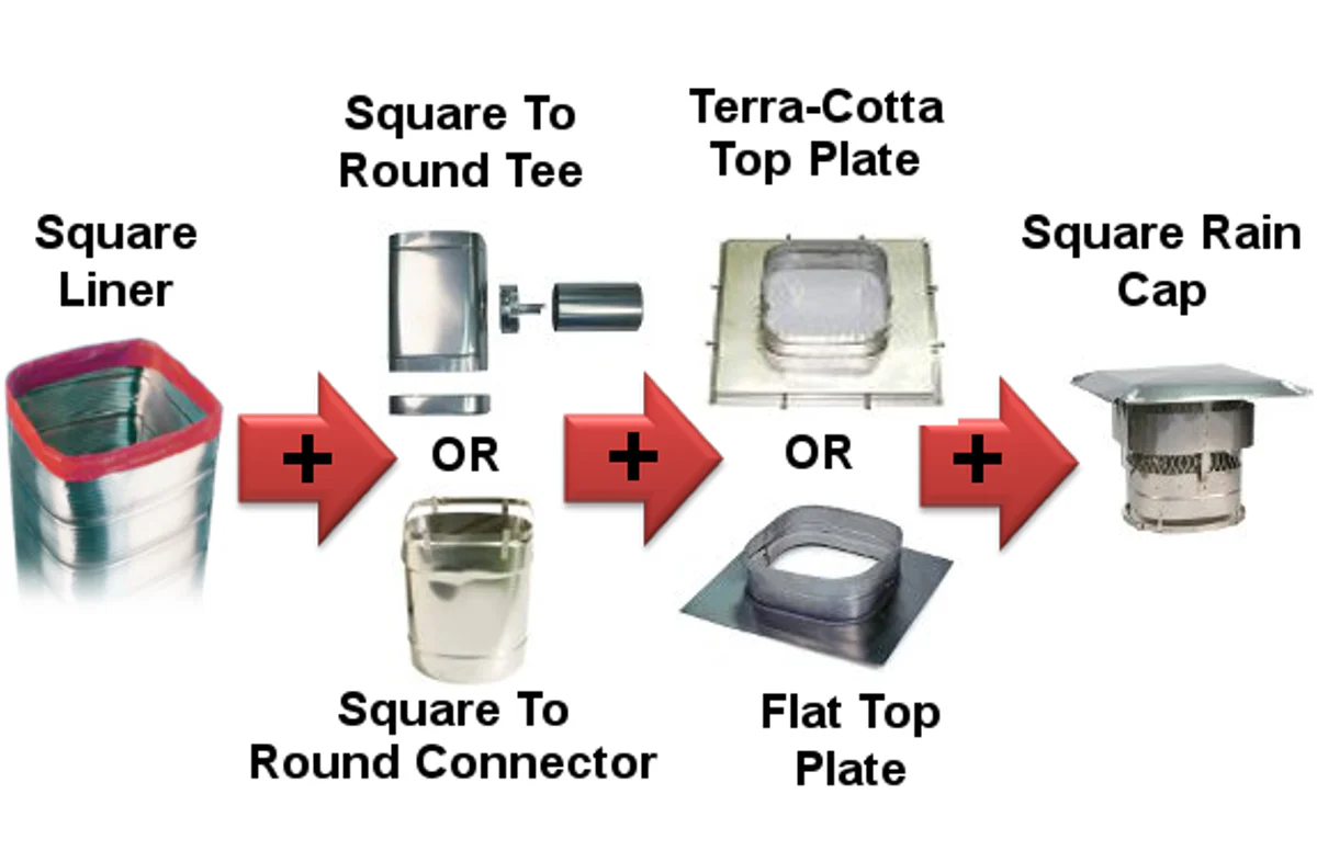 Square Stainless Steel Flue Lining Kits - Image 3