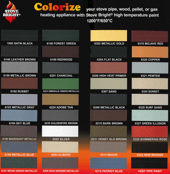 Stove Bright Flat Black High Temp Spray Paint - Image 4